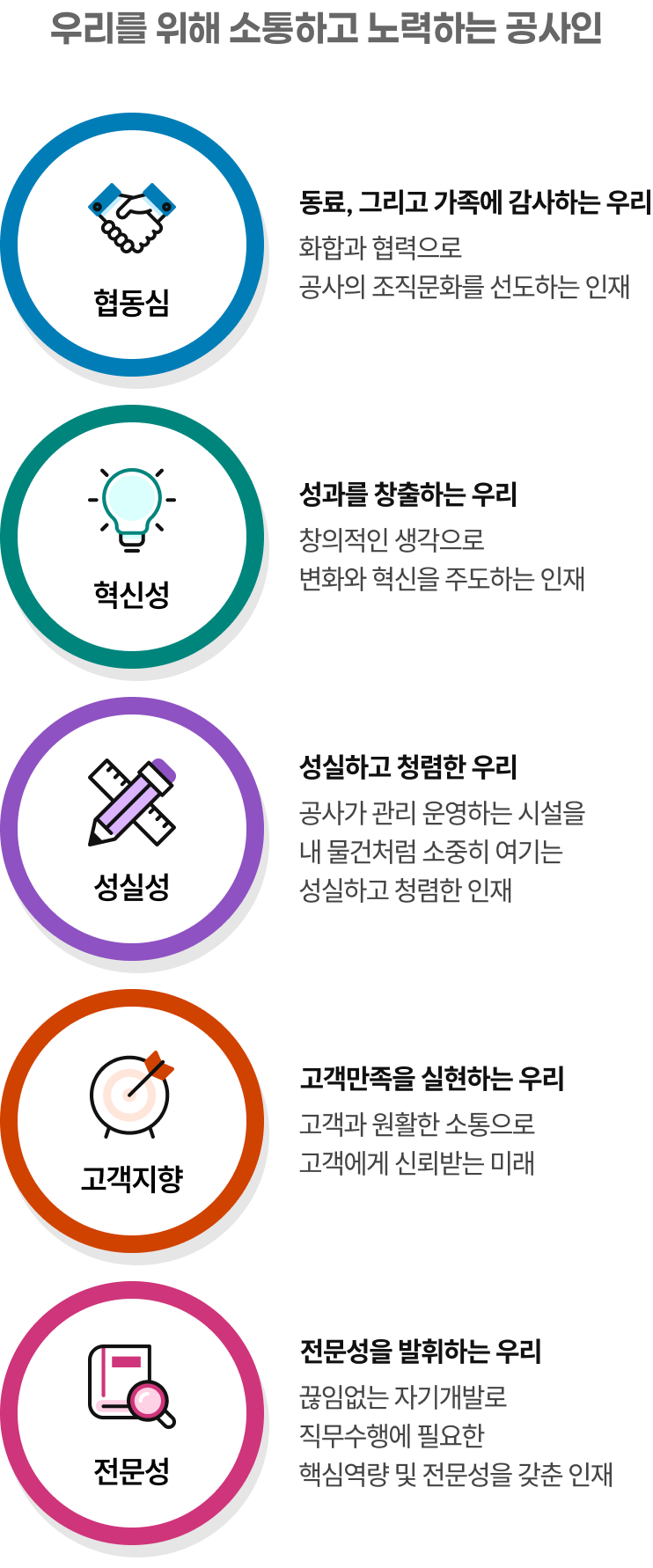 우리를 위해 소통하고 노력하는 공사인